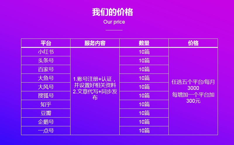 新媒体代运营矩阵号运营、文案策划发布