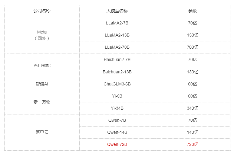 承接某AI大模型广告brief